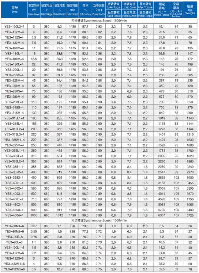 YBE2-160M-6四六极电机参数表